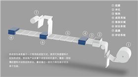 硬膜機器流程圖